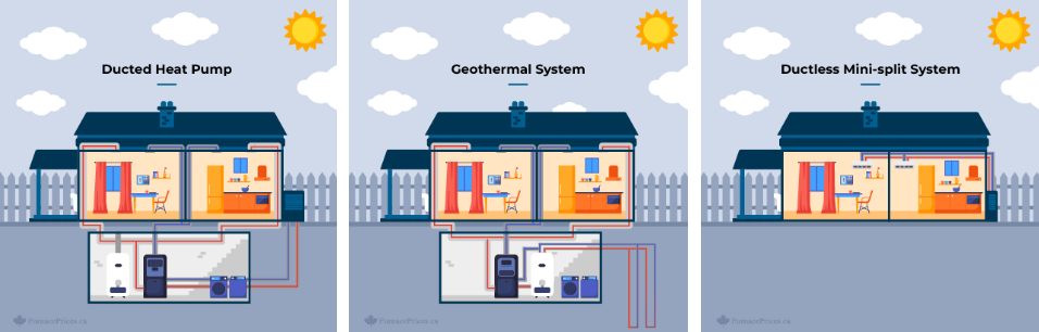 heat pump rebate BC